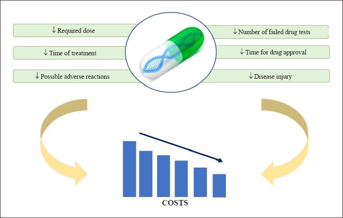 Retrospective on Pharmacogenomics in Canada