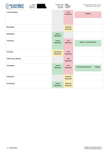 Rx Report™ - Pharmacogenomic Test - RBC Life