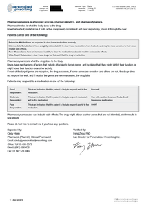 Rx Report™ - Pharmacogenomic Test - Equitable Life