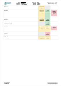 Rx Report™ - Main Panel - RBC